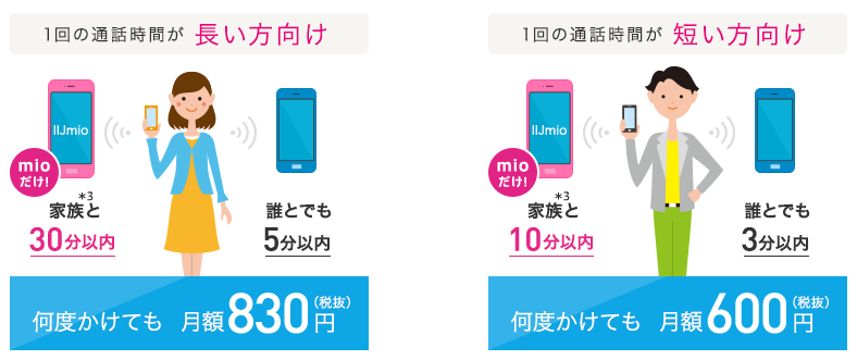 みおふぉんの無料通話オプション