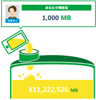 mineoのフリータンク実行時