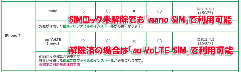 mineoのAプランのau版iPhone7の動作確認_SIM未解除はnanoSIMで、解除済みはau VoLTESIMで利用可能