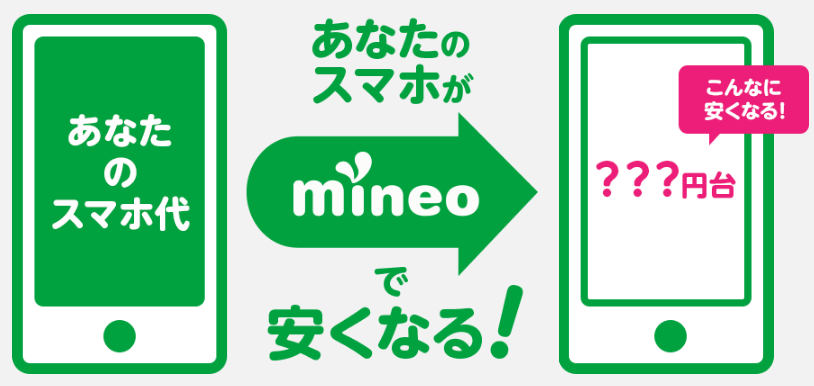 mineoでスマホ代が月額いくら安くなる?