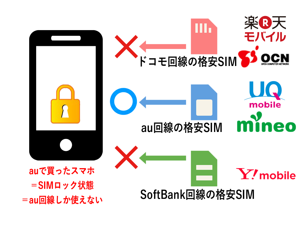 中古購入したスマホのSIMロック解除の条件が全キャリア不可に! 中古購入したスマホのSIMロック解除の条件が全キャリア不可に!