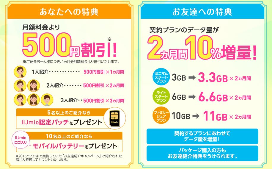 IIJmioの友達紹介キャンペーン特典内容