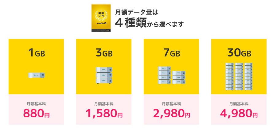 b-mobile Sの料金プラン
