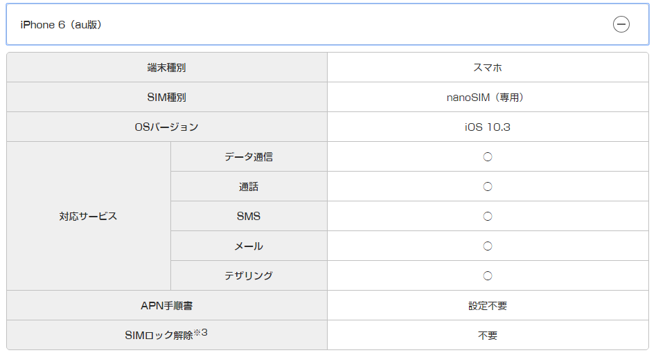 UQモバイルでauで購入したiPhone6の動作確認項目