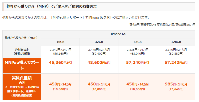 auのMNPau購入サポート適応時のiPhone6sの端末代金一覧