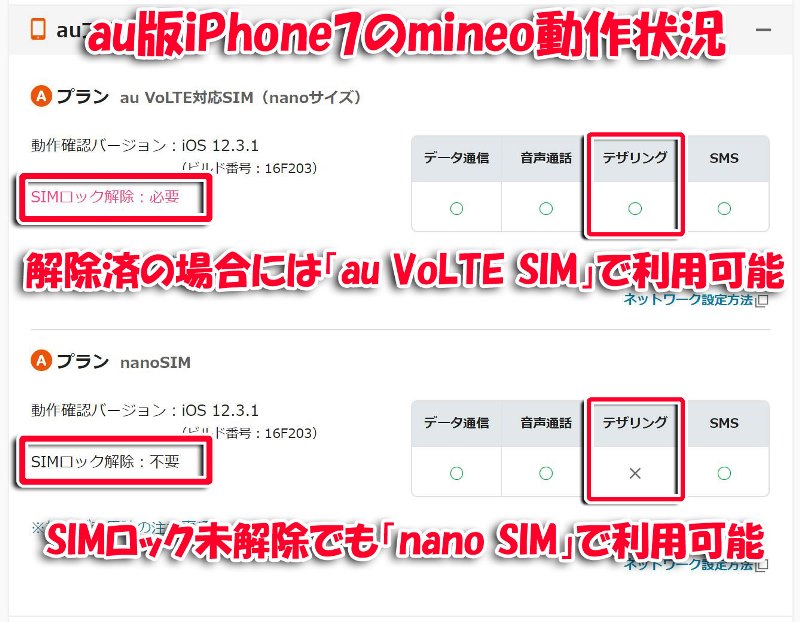 mineoのAプランのau版iPhone7の動作確認_SIM未解除はnanoSIMで、解除済みはau VoLTESIMで利用可能!