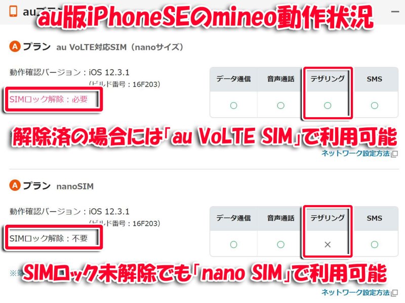 mineoのAプランのau版iPhoneSEの動作確認_SIM未解除はnanoSIMで、解除済みはau VoLTESIMで利用可能!.jpg
