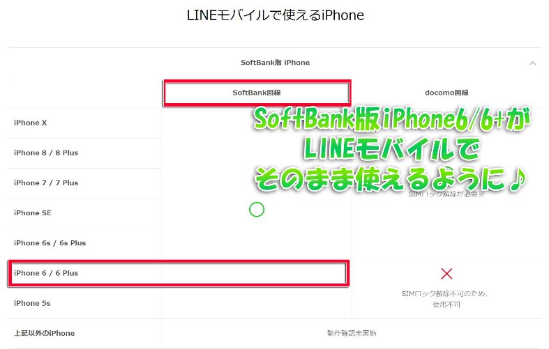 LINEモバイルの公式動作確認端末ページにもソフトバンク版iPhone6や6Plusが記載されている