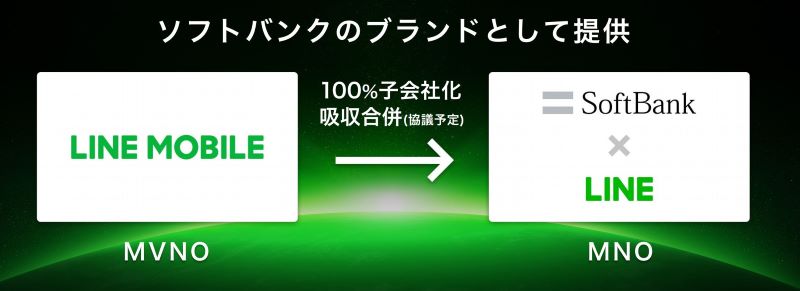 LINEモバイルを100%子会社化して新ブランド「SoftBank on LINE」を2021年3月スタート
