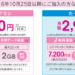 UQモバイルはぴったりプランとたっぷりプランの2種類がある